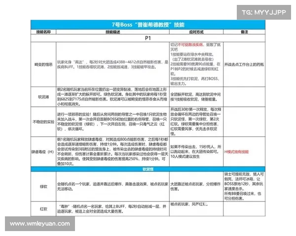 魔兽世界攻略：技巧图文揭秘